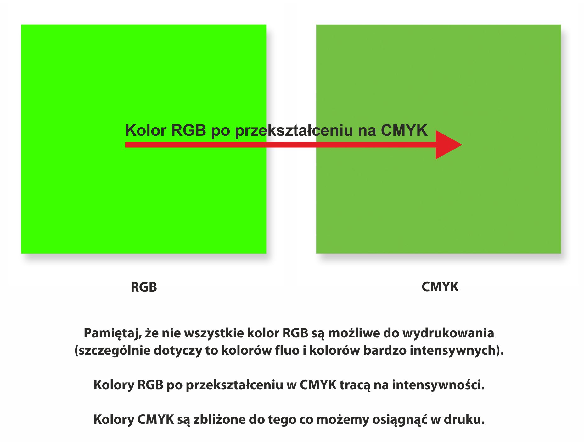 Jak zmieniają się kolory RGB na CMYK.